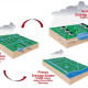 Drainage systems 3-Tiered system