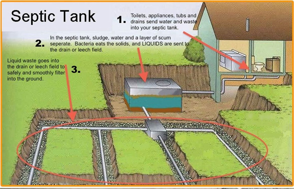 Does Your Septic Tank Need a Filter?